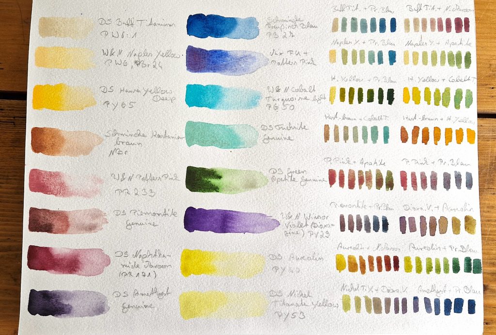 Farben meiner zweiten Aquarellpalette
